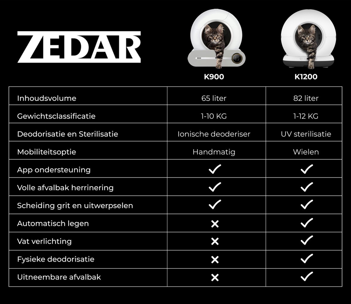 Wat vinden we goed aan de Zedar K1200 Automatische Kattenbak XXL 82L