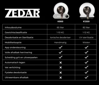 Zedar K1200 Automatische Kattenbak XXL 82L
