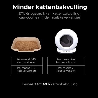 Zedar K1200 Automatische Kattenbak XXL 82L