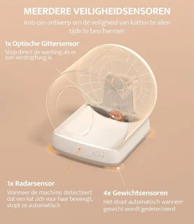 Zelfreinigende automatische kattenbak met sensor voor binnengebruik