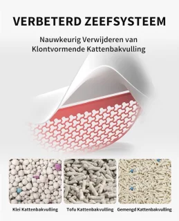 Zelfreinigende Kattenbak Slim met App Bediening