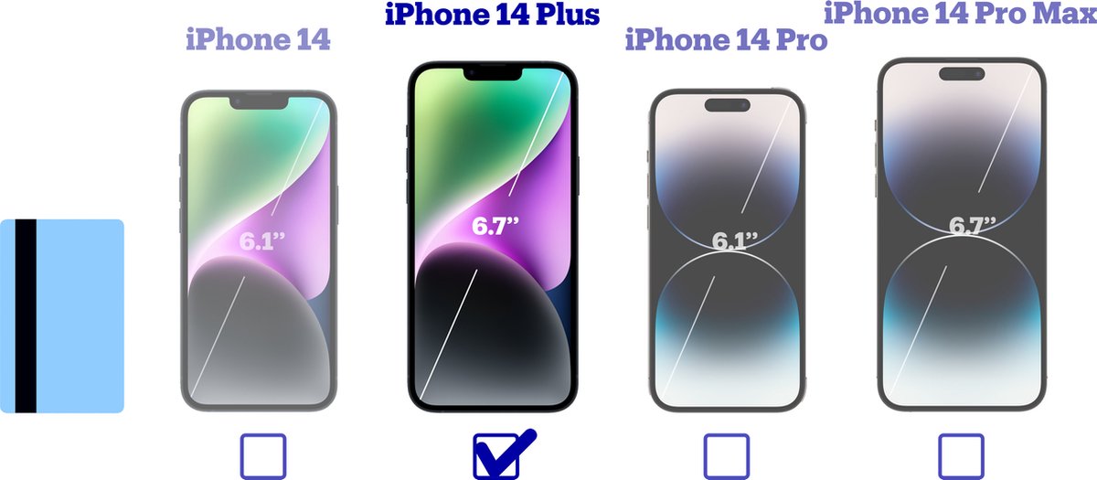 Wat vinden we goed aan de Apple iPhone 14 Plus 512GB Blauw