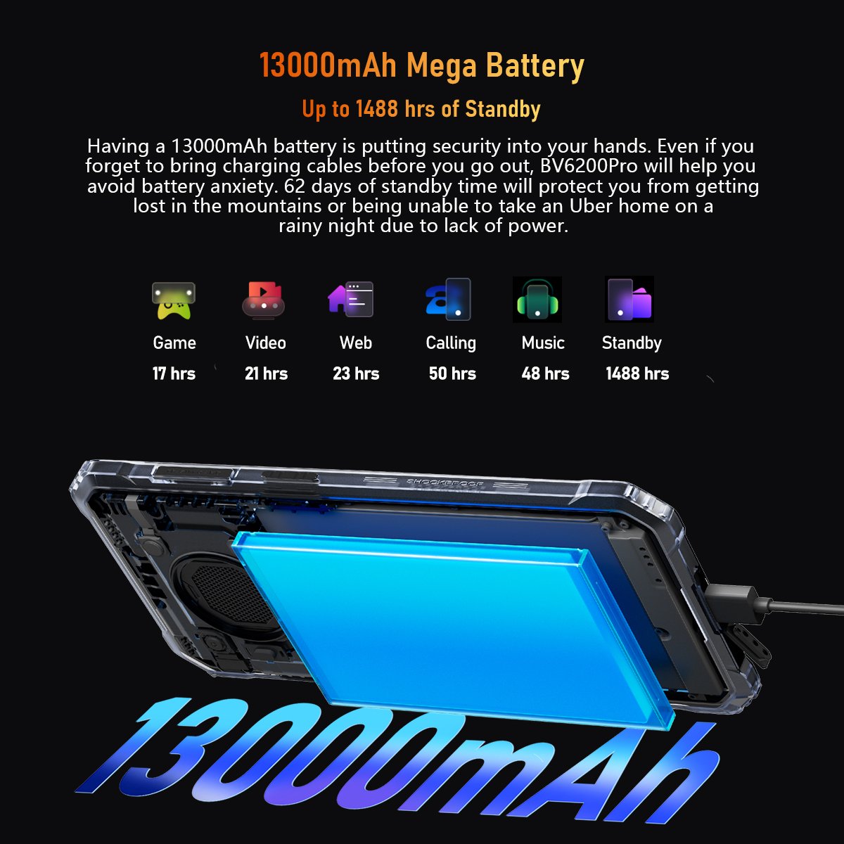 Blackview BV6200 Pro Robuuste Smartphone 6GB 128GB Groen