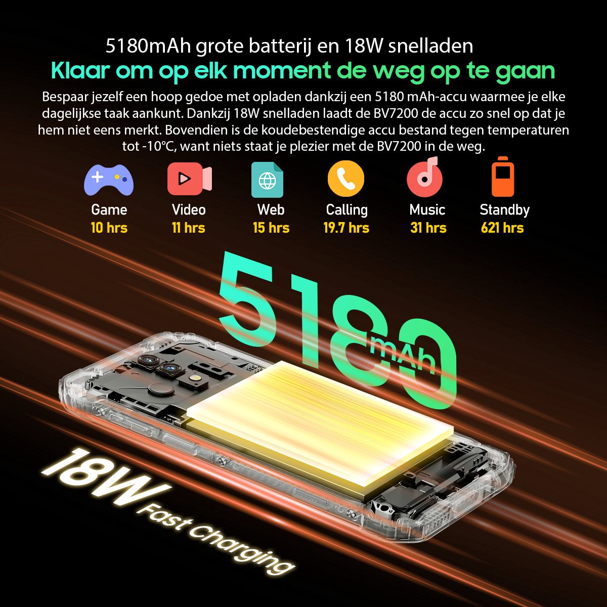 Blackview BV7200 Robuuste Smartphone 10GB 128GB Groen