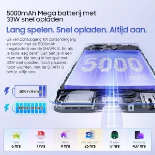 Blackview SHARK 8 Smartphone 16GB RAM 256GB Blauw