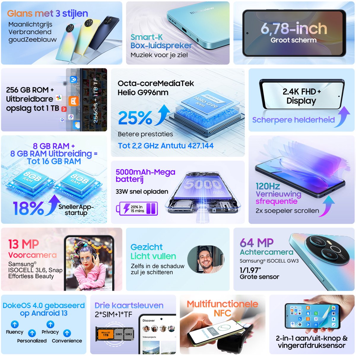 Blackview SHARK 8 Smartphone 16GB RAM 256GB ROM Goud
