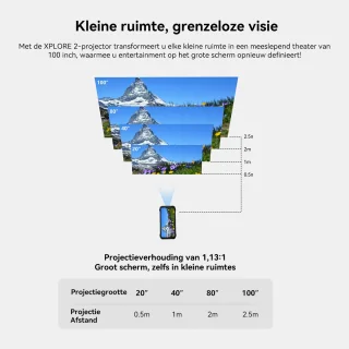 Blackview XPLORE 2 Projector Robuuste smartphone Zwart