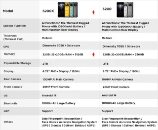 DOOGEE S200X Outdoor Smartphone 32GB RAM 512GB ROM