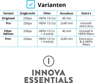 Wat vinden we goed aan de Innova PowerVac Pro - Draadloze steelstofzuiger