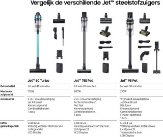 Samsung Jet 60 Turbo VS15A6031R1 Steelstofzuiger Mint groen