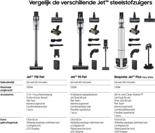 Samsung Jet 75E Pet Steelstofzuiger VS20B75AGR5/WA Zilver