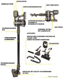 Zanussi RVC20 Draadloze Stofzuiger Grijs