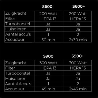 Zedar S600 draadloze steelstofzuiger
