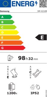 Wat vinden we goed aan de 