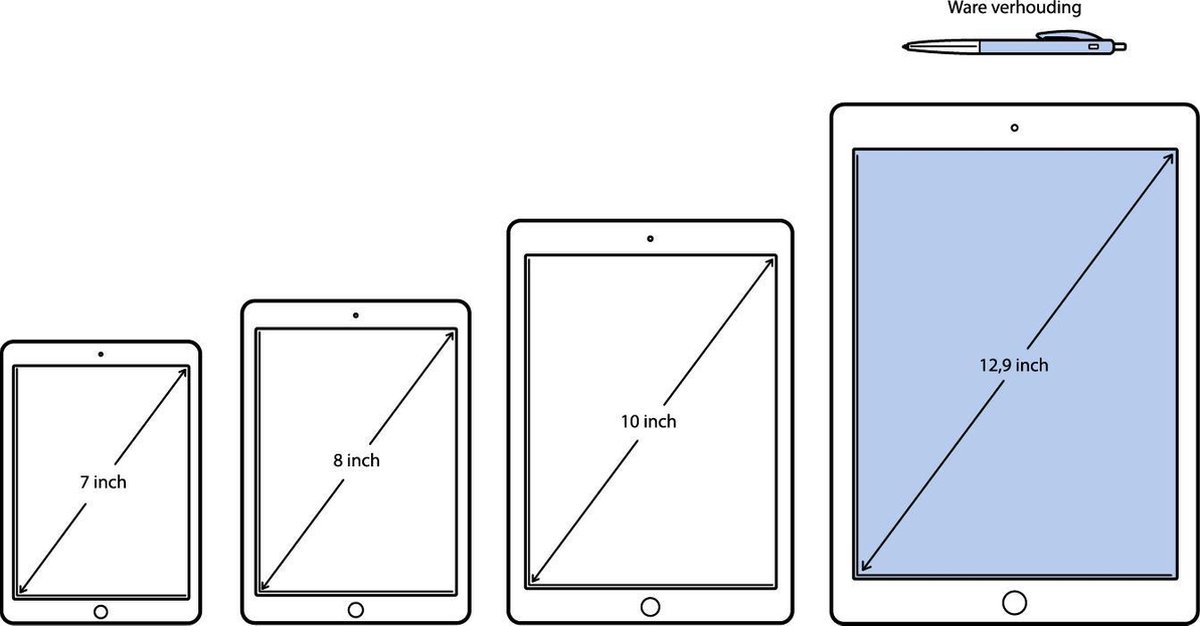 Apple iPad Pro 12.9 (2018) 1TB WiFi + 4G Spacegrijs