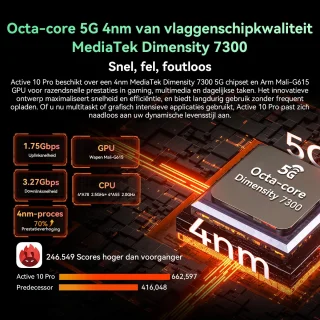 Blackview Active 10 Pro 5G Outdoor Tablet 11" 36GB 512GB Zwart