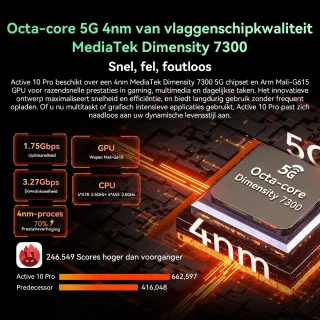 Blackview Active 10 Pro 5G Outdoor Tablet 11 inch 36GB 256GB Oranje