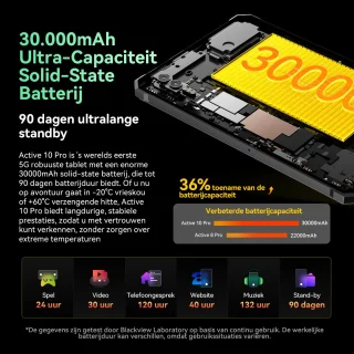 Blackview Active 10 Pro 5G Outdoor Tablet 11 inch 36GB 256GB Oranje