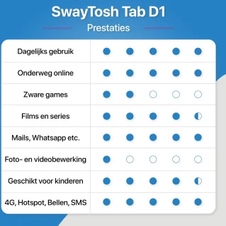 SwayTosh Tab D1 PRO 7 inch 4G Tablet 128GB Android 13