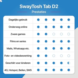 SwayTosh Tab D2 PRO 10 inch Android 13 4G 7GB RAM 196GB