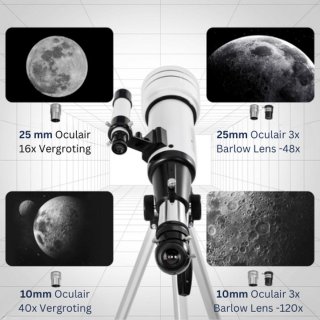 Wat vinden we goed aan de 