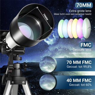 Wat vinden we minder goed