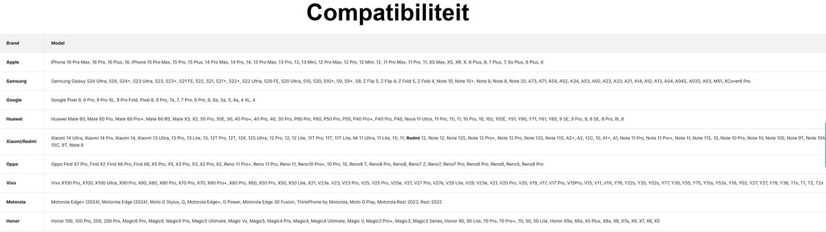 Wat vinden we minder goed