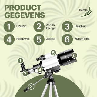 Advies voor kopers