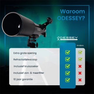 ODESSEY Refractor Telescoop 250X