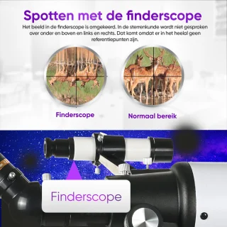 Pixetool Telescoop 625x 50080