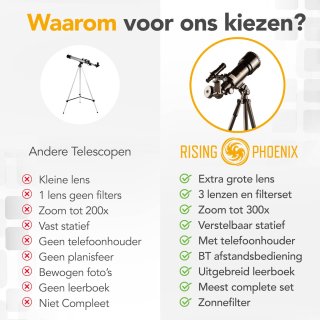 RP Telescoop 300x Zoom met 3 Lenzen en Filterset - Zwart
