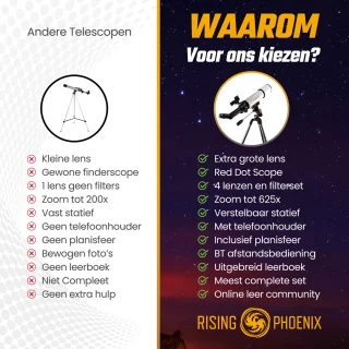 RP telescoop 625x wit met statief en accessoires deluxe set