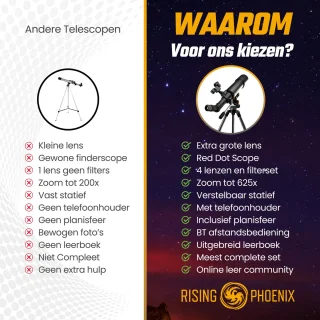 RP Telescoop 625x Zoom Carbon met Statief en Accessoires