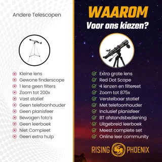 RP Telescoop 875x Zoom Met 6 Lenzen En Accessoires Zwart Metallic
