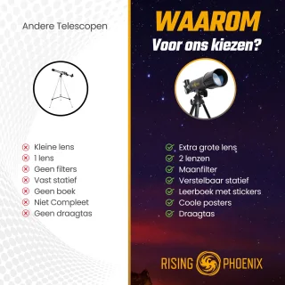 RP Telescoop 90x Zoom Set