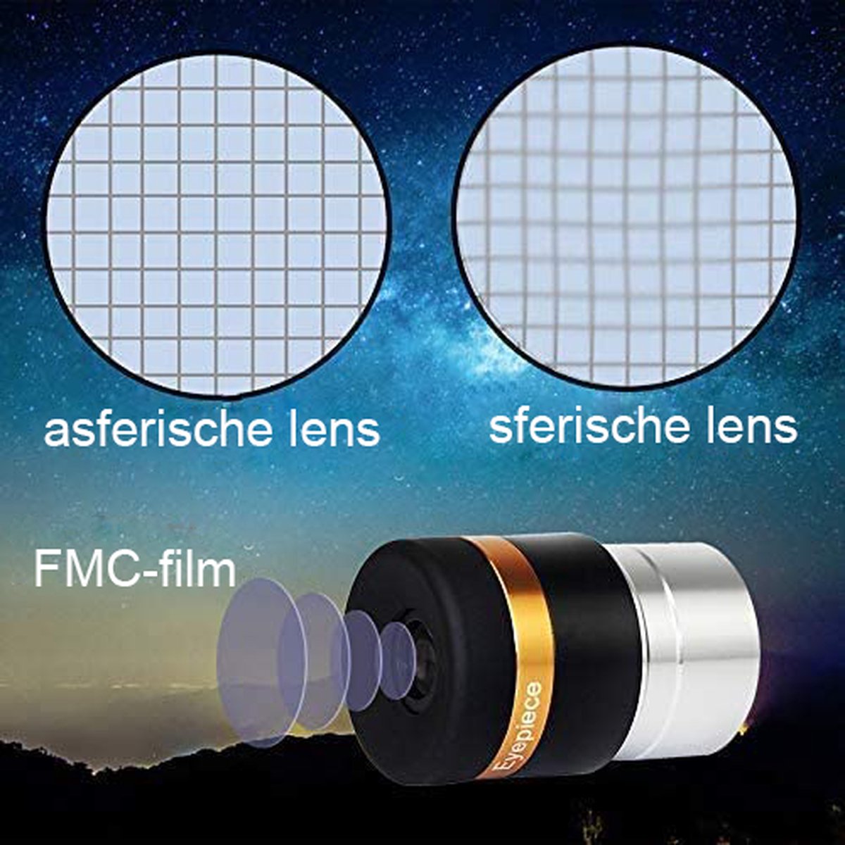 Svbony 23mm 1.25 Inch Oculair Telescoop
