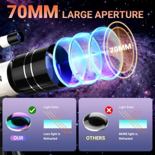 Telescoop voor beginners