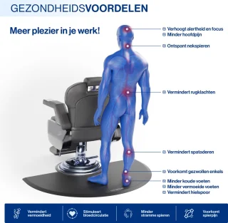 Anti Vermoeidheidsmat Kappers Ergonomische Sta Mat