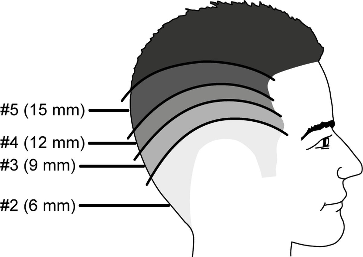 Wat vinden we minder goed