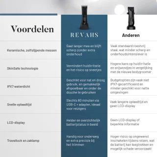 Revahs Bodygroomer Mannen LCD Display & Travellock