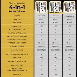 Sansbeauté 4-in-1 Draadloze Tondeuse voor Mannen