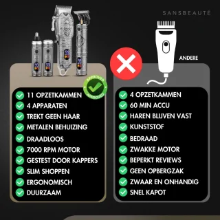 Sansbeauté 4-in-1 Draadloze Tondeuse voor Mannen