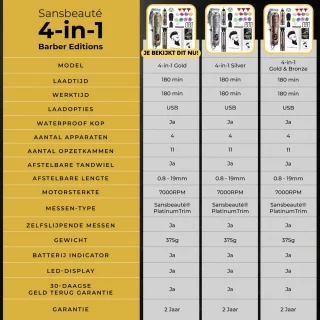 Sansbeauté 4-in-1 Draadloze Tondeuse voor Mannen