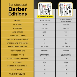 Sansbeauté Cheveux Draadloze Professionele Haartrimmer