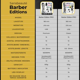 Sansbeauté Draadloze Tondeuse voor Mannen