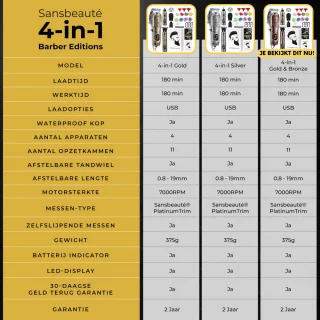 Sansbeauté Professionele 4-in-1 Draadloze Tondeuse voor Mannen