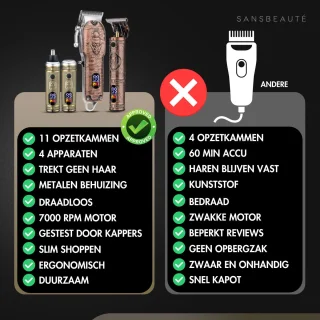 Sansbeauté Professionele 4-in-1 Draadloze Tondeuse voor Mannen