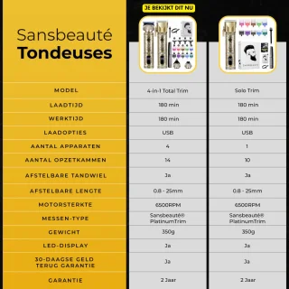 Sansbeauté TotalTrim 4-in-1 Draadloze Tondeuse