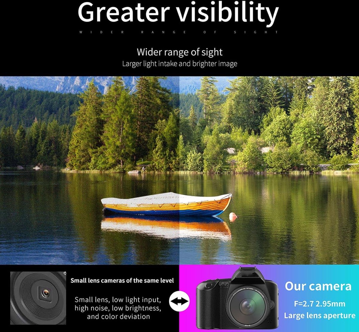 Wat vinden we goed aan de Digitale Camera 4K 64MP WiFi IPS Display