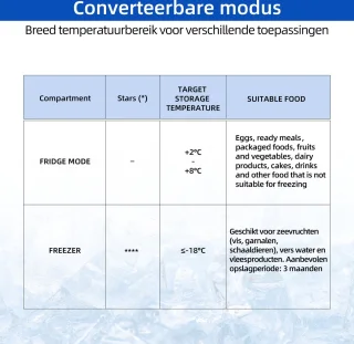 CHiQ FCF142DE Vrieskist 142L Wit
